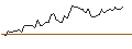 Intraday Chart für MORGAN STANLEY PLC/PUT/CENTENE/75/0.1/19.12.25