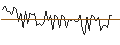 Intraday Chart für MORGAN STANLEY PLC/CALL/TORONTO-DOMINION BANK/72.5/0.1/21.03.25