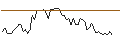 Intraday Chart für MORGAN STANLEY PLC/CALL/WEYERHAEUSER/37.5/0.1/21.03.25