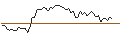 Intraday chart for MORGAN STANLEY PLC/CALL/WEYERHAEUSER/42.5/0.1/21.03.25