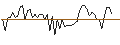 Gráfico intradía de MORGAN STANLEY PLC/CALL/NASDAQ/80/0.1/21.03.25