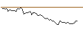 Intraday Chart für MORGAN STANLEY PLC/PUT/CHENIERE ENERGY/150/0.1/21.03.25