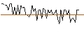Intraday Chart für MORGAN STANLEY PLC/CALL/TORONTO-DOMINION BANK/75/0.1/21.03.25