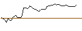 Intraday Chart für MORGAN STANLEY PLC/CALL/BREAD FINANCIAL/42.5/0.1/21.03.25