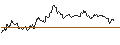 Intraday Chart für UNLIMITED TURBO SHORT - DEUTSCHE BANK