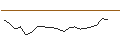 Intraday-grafiek van UNLIMITED TURBO LONG - EMBRACER GROUP `B`