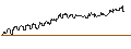 Intraday Chart für ENDLOS-TURBO PUT - ELRINGKLINGER