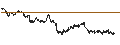 Intraday Chart für BANK VONTOBEL/CALL/COMPAGNIE DE SAINT-GOBAIN/80/0.25/21.03.25