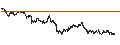 Intraday Chart für BANK VONTOBEL/CALL/COMPAGNIE DE SAINT-GOBAIN/84/0.25/21.03.25