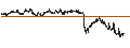 Intraday Chart für BANK VONTOBEL/CALL/DANONE/66/0.2/20.12.24