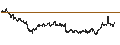Intraday Chart für BANK VONTOBEL/CALL/LEONARDO/28/0.1/19.12.24