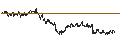 Intraday chart for BANK VONTOBEL/CALL/LEONARDO/26/0.1/19.12.24