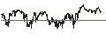 Intraday Chart für UNLIMITED TURBO LONG - NASDAQ