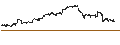 Intraday-grafiek van UNLIMITED TURBO LONG - MICRON TECHNOLOGY
