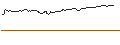 Intraday Chart für BONUSCAP-ZERTIFIKAT - APPLE