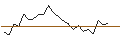Intraday Chart für JP MORGAN/CALL/ROBINHOOD MARKETS A/38/1/16.01.26