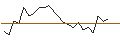 Intraday Chart für JP MORGAN/CALL/ROBINHOOD MARKETS A/36/1/16.01.26