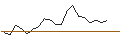 Intraday Chart für JP MORGAN/CALL/TERADYNE/160/0.1/16.01.26