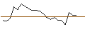 Intraday Chart für JP MORGAN/CALL/ROBINHOOD MARKETS A/51/1/16.01.26