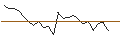 Intraday chart for JP MORGAN/CALL/ROBINHOOD MARKETS A/47/1/16.01.26