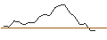 Intraday Chart für JP MORGAN/CALL/QUALCOMM/290/0.1/16.01.26