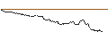 Intraday Chart für SG/CALL/BASF/80/0.1/19.06.26