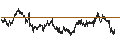 Intraday Chart für BANK VONTOBEL/CALL/HERMES INTL/2720/0.01/21.03.25