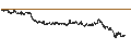 Intraday Chart für UNLIMITED TURBO LONG - JDE PEET`S