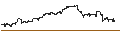 Intraday-grafiek van UNLIMITED TURBO LONG - MICRON TECHNOLOGY