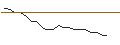 Intraday-grafiek van JP MORGAN/CALL/ESTEE LAUDER `A`/260/0.1/16.01.26