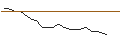 Intraday chart for JP MORGAN/CALL/ESTEE LAUDER `A`/245/0.1/16.01.26