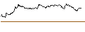 Grafico intraday di TURBO UNLIMITED SHORT- OPTIONSSCHEIN OHNE STOPP-LOSS-LEVEL - BANCO SANTANDER