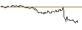 Intraday Chart für OPEN END TURBO CALL-OPTIONSSCHEIN MIT SL - RAYTHEON TECHNOLOGIES