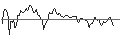 Intraday-grafiek van PUT - SPRINTER OPEN END - OLD DOMINION FREIGHT LINE