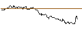 Gráfico intradía de OPEN END TURBO CALL-OPTIONSSCHEIN MIT SL - AUT1 GRP