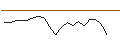 Intraday Chart für JP MORGAN/CALL/SM ENERGY/58/0.1/19.07.24