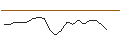 Intraday Chart für JP MORGAN/CALL/SM ENERGY/60/0.1/19.07.24