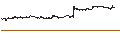 Intraday Chart für SHORT LEVERAGE - GSK PLC