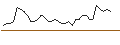 Intraday chart for MORGAN STANLEY PLC/CALL/HEXAGON B/140/1/21.03.25