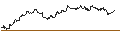 Intraday Chart für SG/CALL/ABBVIE/200/0.1/16.01.26