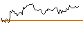 Intraday Chart für BANK VONTOBEL/CALL/THE TRADE DESK A/100/0.1/20.12.24