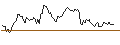 Intraday chart for BANK VONTOBEL/CALL/ABB LTD/48/1/21.03.25
