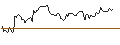 Intraday Chart für BANK VONTOBEL/CALL/THE TRADE DESK A/98/0.1/20.12.24