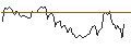 Intraday chart for BANK VONTOBEL/PUT/DEERE & CO/400/0.1/20.12.24