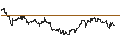 Intraday Chart für UNLIMITED TURBO LONG - FREEPORT-MCMORAN