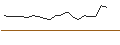 Intraday Chart für JP MORGAN/CALL/META PLATFORMS A/1035/0.1/20.06.25