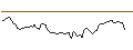 Intraday Chart für MORGAN STANLEY PLC/CALL/COMPAGNIE DE SAINT-GOBAIN/95/0.1/21.03.25