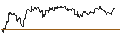 Intraday Chart für ENDLOS-TURBO PUT - PAN AMERICAN SILVER