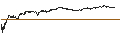 Intraday-grafiek van PUT - SPRINTER OPEN END - RENAULT