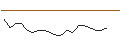 Intraday Chart für JP MORGAN/CALL/PAN AMERICAN SILVER/30/0.1/16.01.26